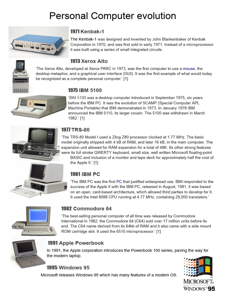 Personal Computer Evolution | PDF | Personal Computers | Computing ...