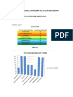 Test Inteligencias Multiples