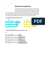 Four Against Darkness Comparison