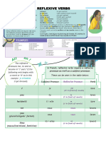 French Reflexive Pronouns