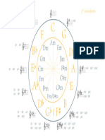 Circulo de Quintas