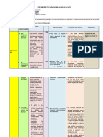 Informe Técnico Pedagógico - Inciial 2022 - 1