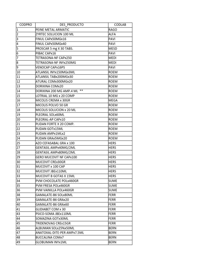 Product List and Descriptions | PDF | Medicine | Drugs