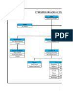 Struktur Organisasi Hmsi SJR Project