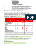 Ext H02 Plantwise Pesticide Red List 2022