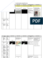 The Initial Operation During MFP Start Up