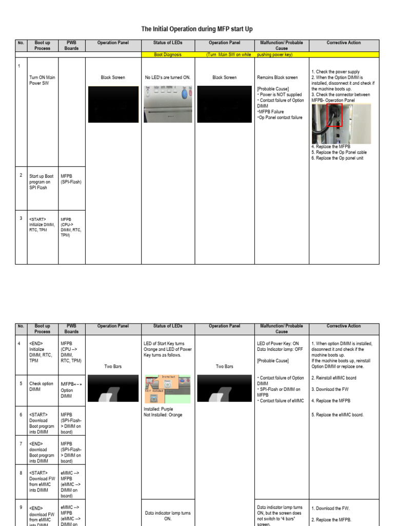 MFP Startup Boot Process Guide | PDF | Booting | Electronics