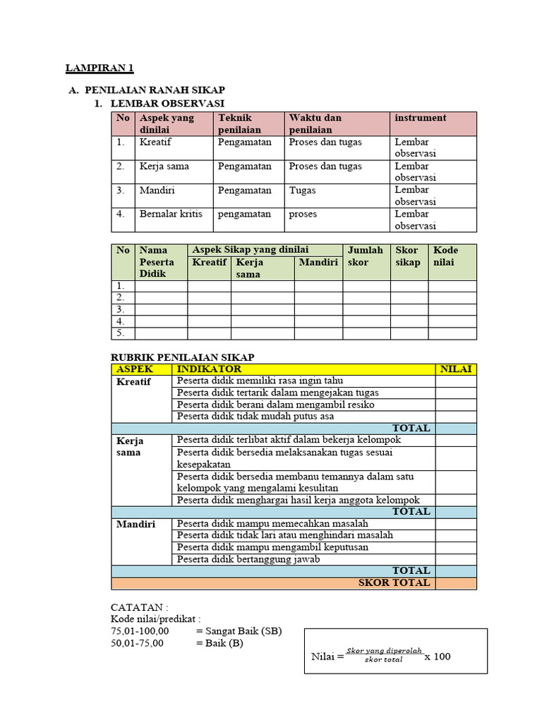 Penggunaan Rubrik dalam Penilaian Digital