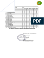 Absensi Kegiatan Keagamaan