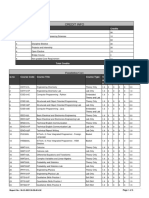 Curriculum Student MTECH5-MIS-2023