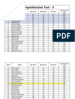 Result Comprehensive Test-3 5th November2023