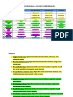 Rumus Tenses