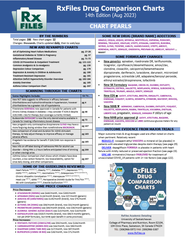 RxFiles Drug Comparison Charts 2023 | PDF | Pharmaceutical Sciences ...