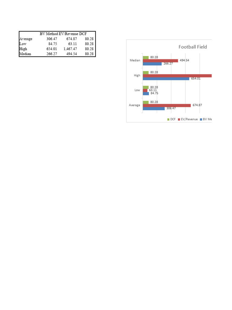 Future Retail Valuation Analysis | PDF