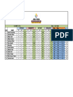 Test Results Neet CT-2 Xi Blossom (14.07.2023)