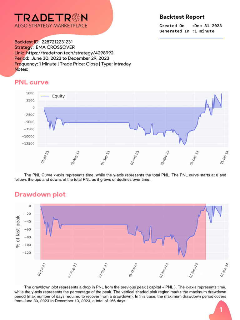 EMA Crossover Strategy Tradetron PDF