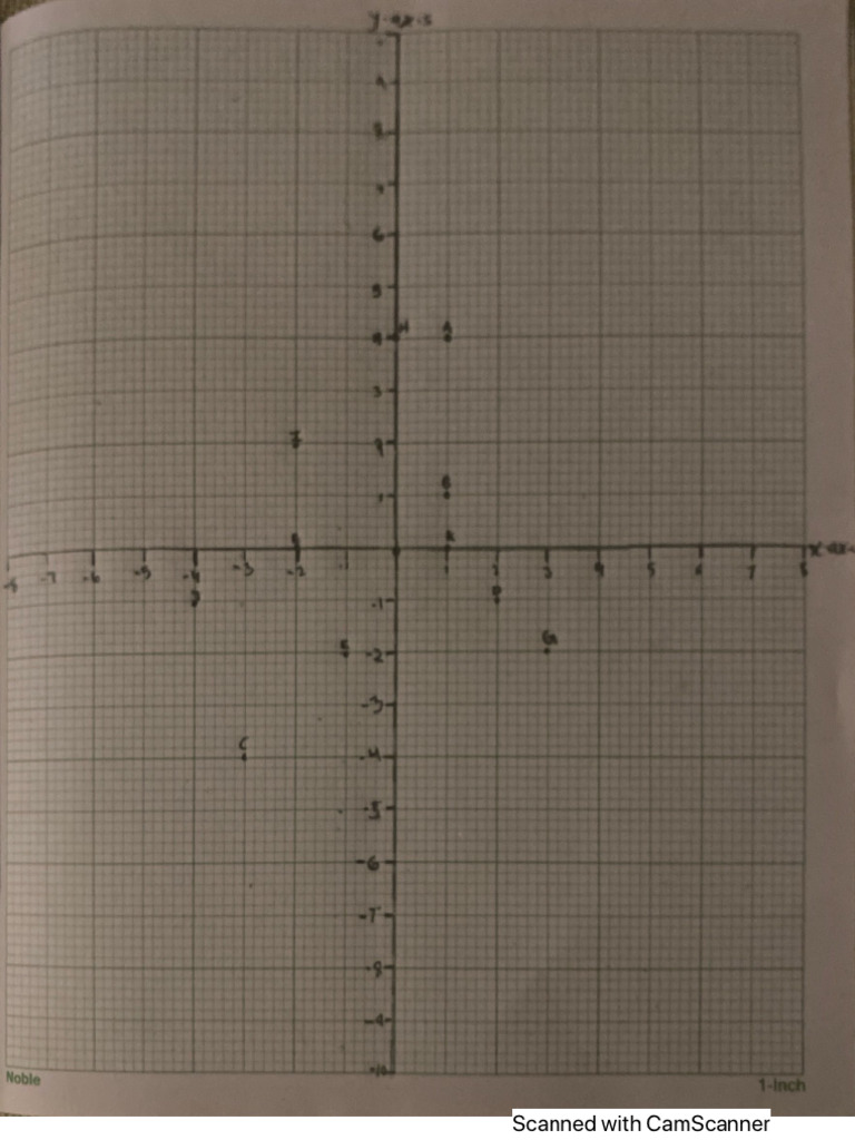 Linear Graphs | PDF