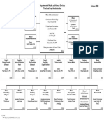 FDA Organization Leadership Chart 2023 10 12