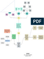 Comportamiento Organizacional Mapa Conceptual Tarea 2