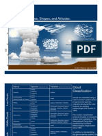 Common Cloud Names, Shapes, and Altitudes