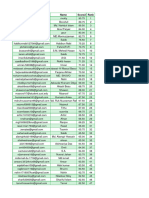 Free Bangladesh Bank AD Model Test-3 (Result)