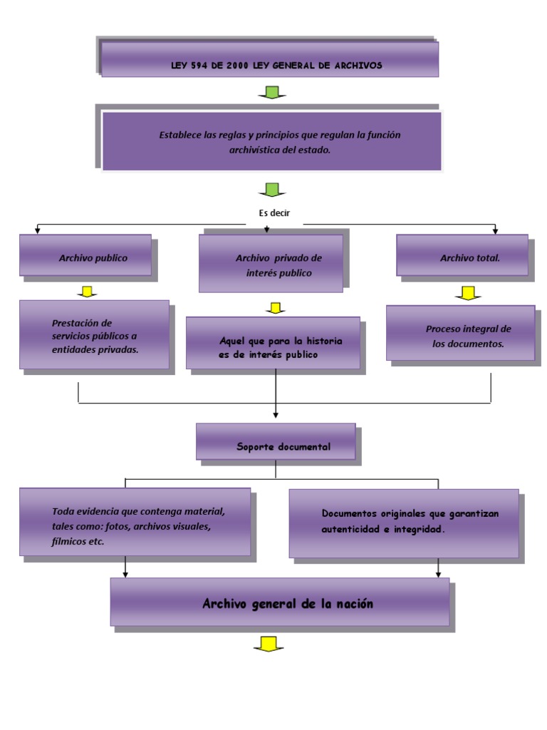 Mapa Conceptual Archivo General de La Nacion