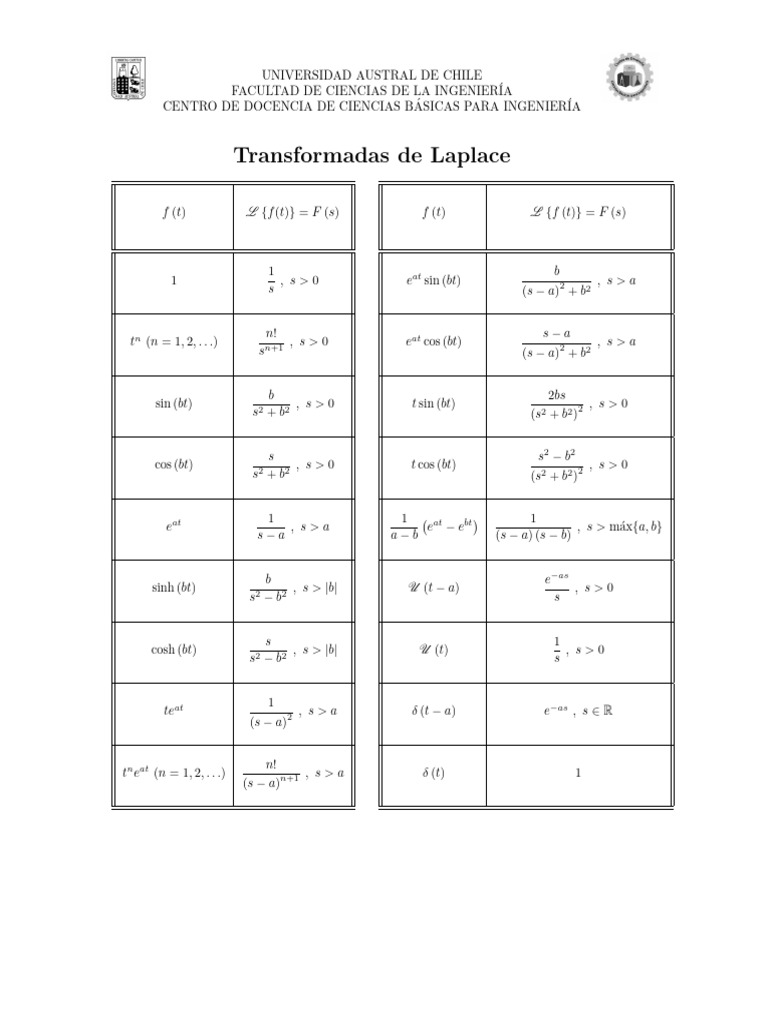Tabla Completa de Transformadas de Laplace | PDF