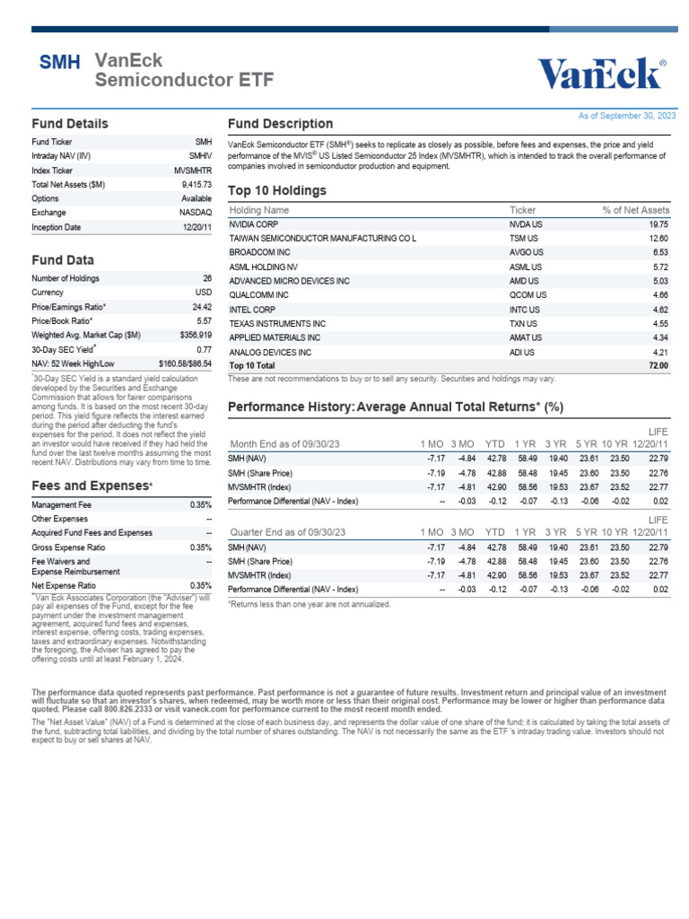 Semiconductor Etf SMH Fact Sheet PDF