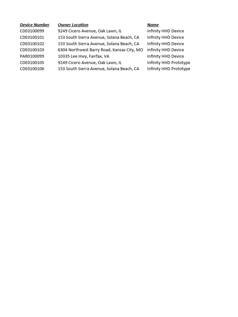 Infinity HHD Device Ownership List | PDF | Sports & Recreation | Travel