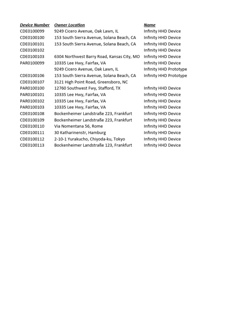 Infinity HHD Device Locations List | PDF