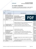 1.1 Practica - Cuadro Comparativo Web 1.0, 2.0, 3.0 y 4.0