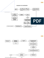 Diagrama de Flujo de La Suspension - Amparo - Indirecto