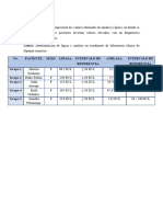 Resultados Correlacion Amilasa - Lipasa