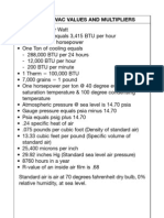 Useful HVAC Values and Multipliers