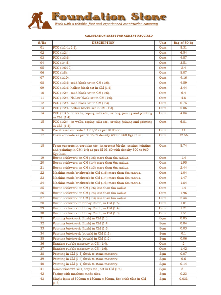 Cement and Concrete Calculation Table | PDF