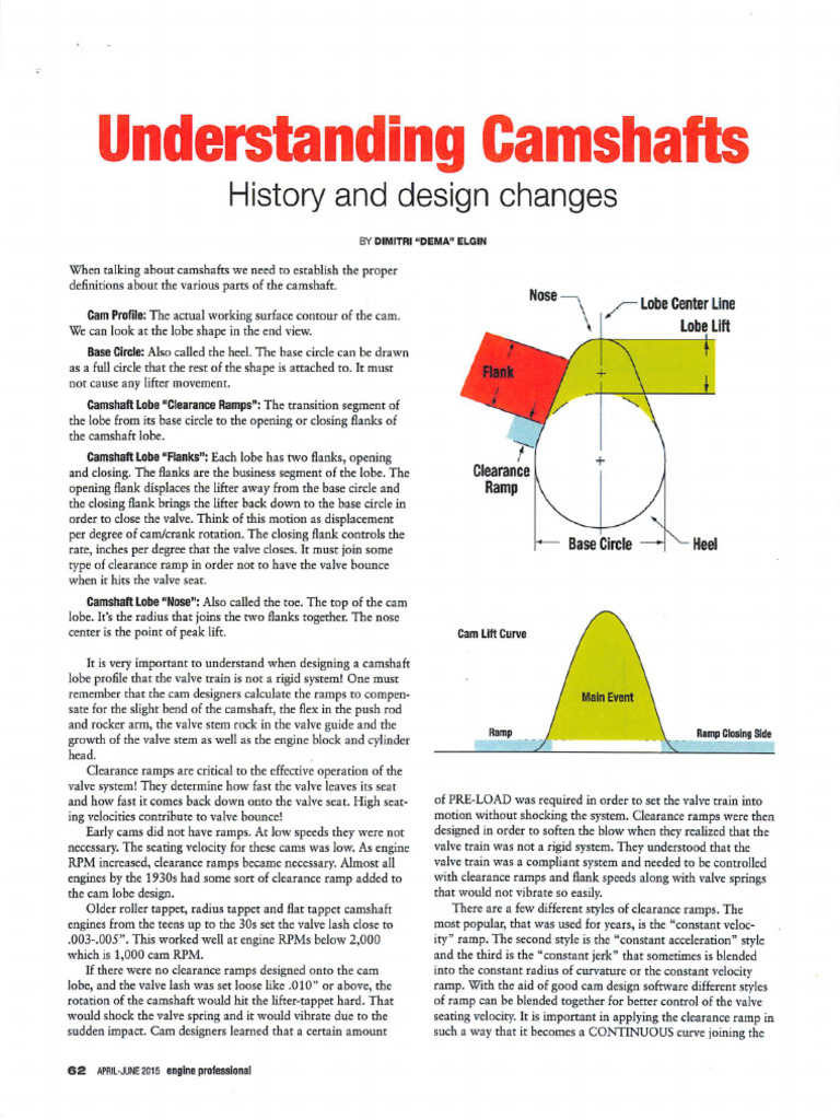 Understanding Camshafts Dema Elgin PDF
