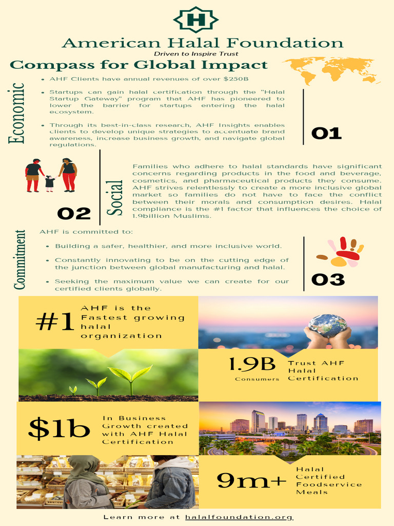 AHF Fact Sheet 1 | PDF | Foodservice | Business Process