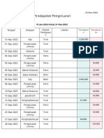 Pendapatanpengeluaran 25 Nov 2023