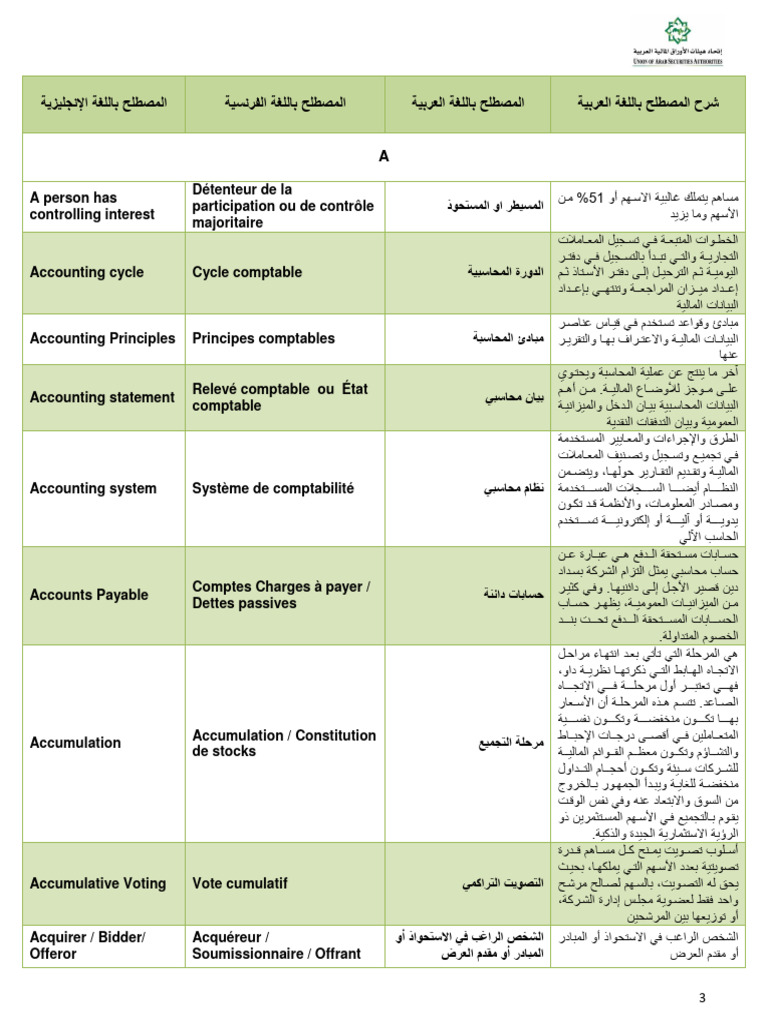 English Accounting | PDF