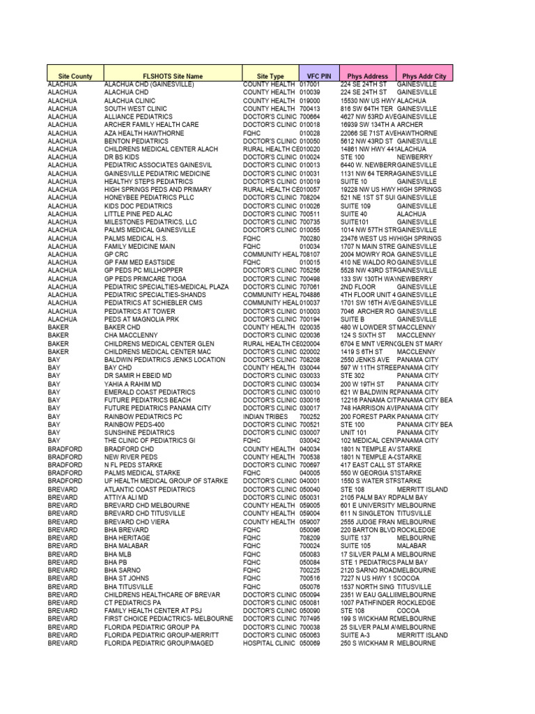 Active VFC Providers | PDF | Health Sciences | Medical Specialties