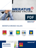 Introduction To Brand Values