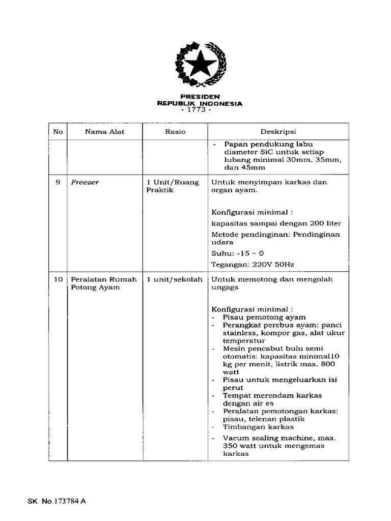 Lampiran Salinan Perpres Nomor 15 Tahun 2023 Pdf