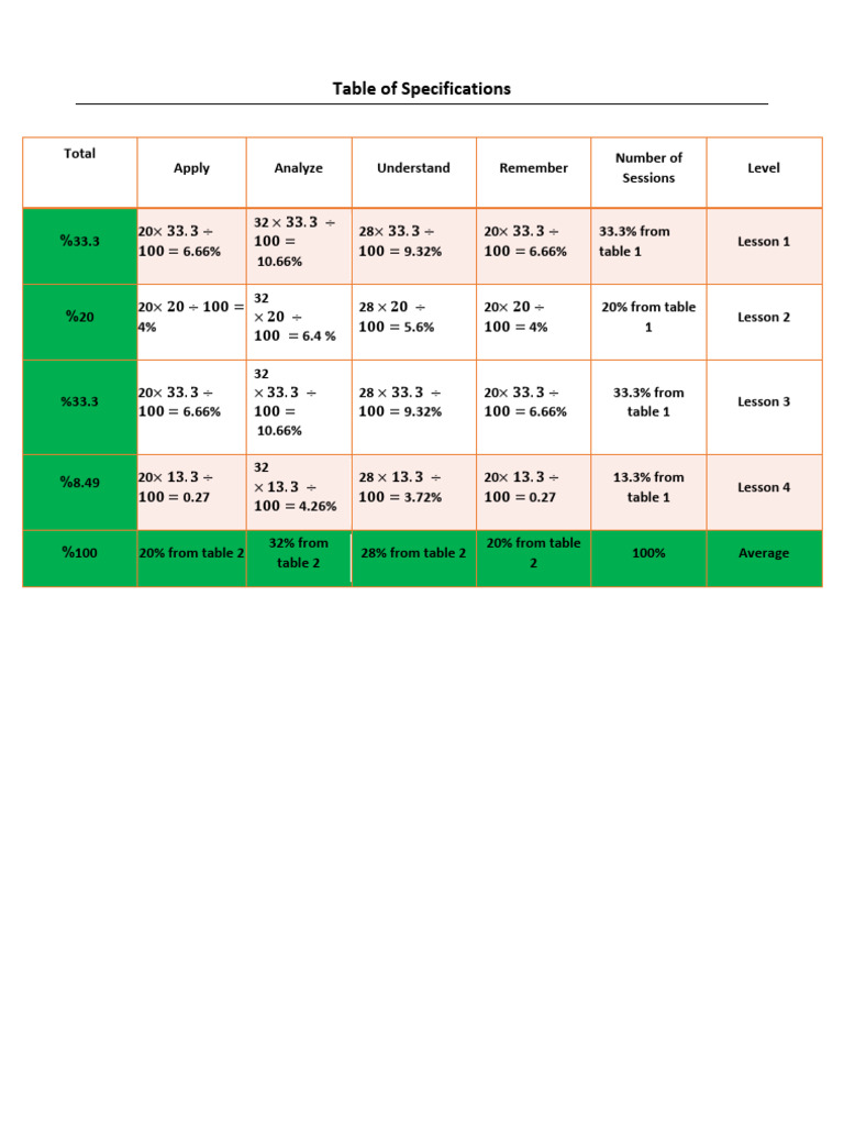Table of Specifications Overview | PDF