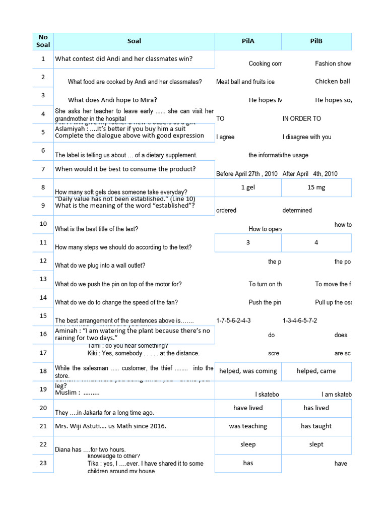Menguasai Bahasa Inggris Sejak Dini: Panduan Lengkap Mengunduh Soal PAS Bahasa Inggris Kelas 1 SD