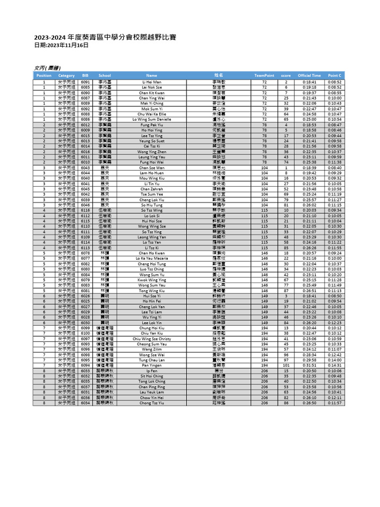 GC Team | PDF