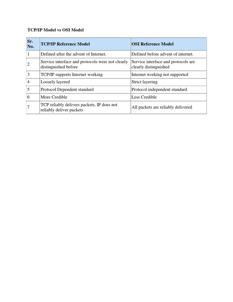 TCP/IP vs OSI Model Comparison | PDF | Computers | Technology & Engineering