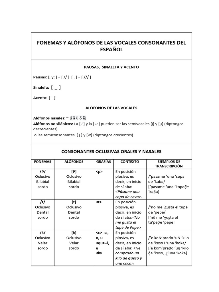 FONEMAS Y ALÓFONOS AFI-Definitivo-2 | PDF | Voz humana | Lingüística