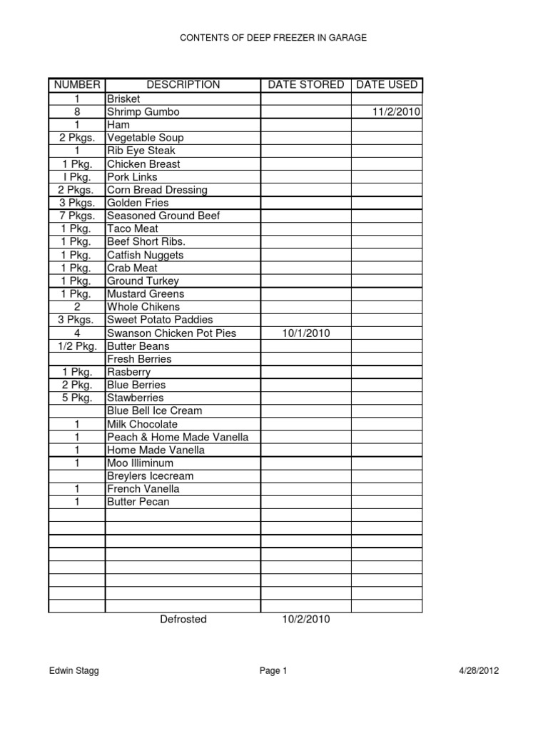 Deep Freezer Inventory List | PDF | Beef | Steak