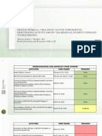 MR-OPV SIA UPDATES PRESENTATION