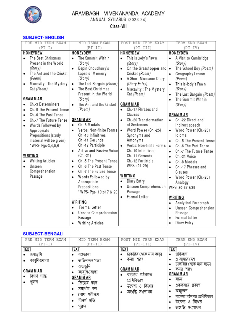 Ava Class 8 Syllabus 2023-24 | PDF | Area | Linguistics